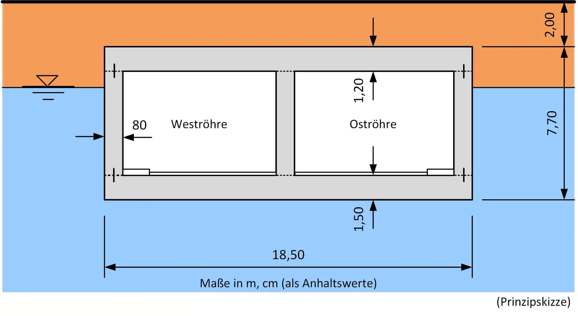 Abdichtung von Bauwerken mit wasserundurchlässigem Beton