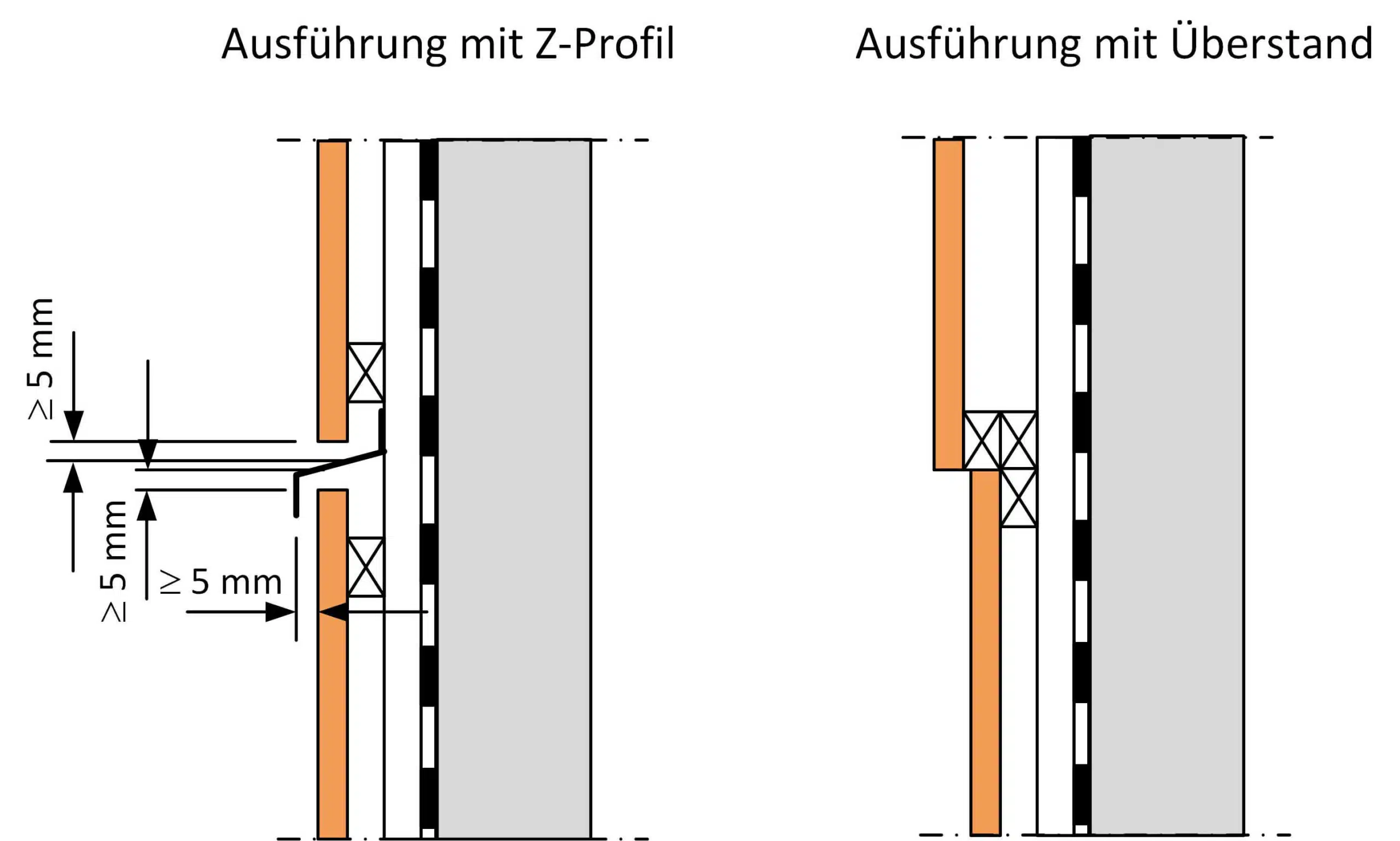 Detailausbildung und Oberflächenbehandlung von Holzfassaden